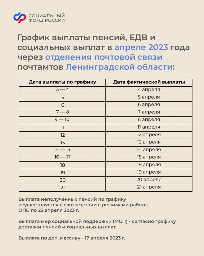 Информация Социального фонда 2024 – Официальный сайт администрации города  Сясьстрой